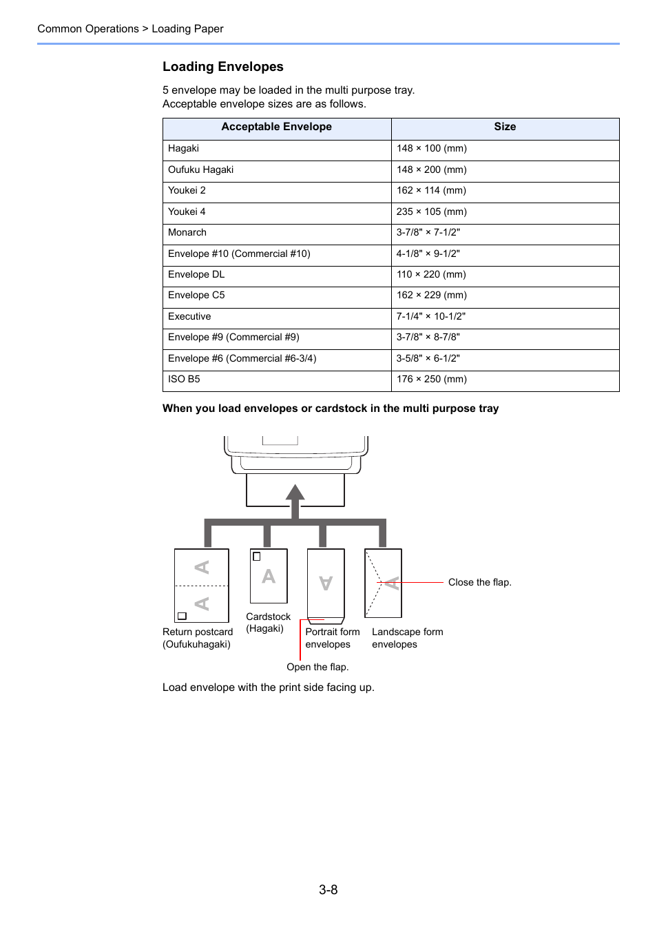 Loading envelopes | TA Triumph-Adler 261ci User Manual | Page 84 / 396