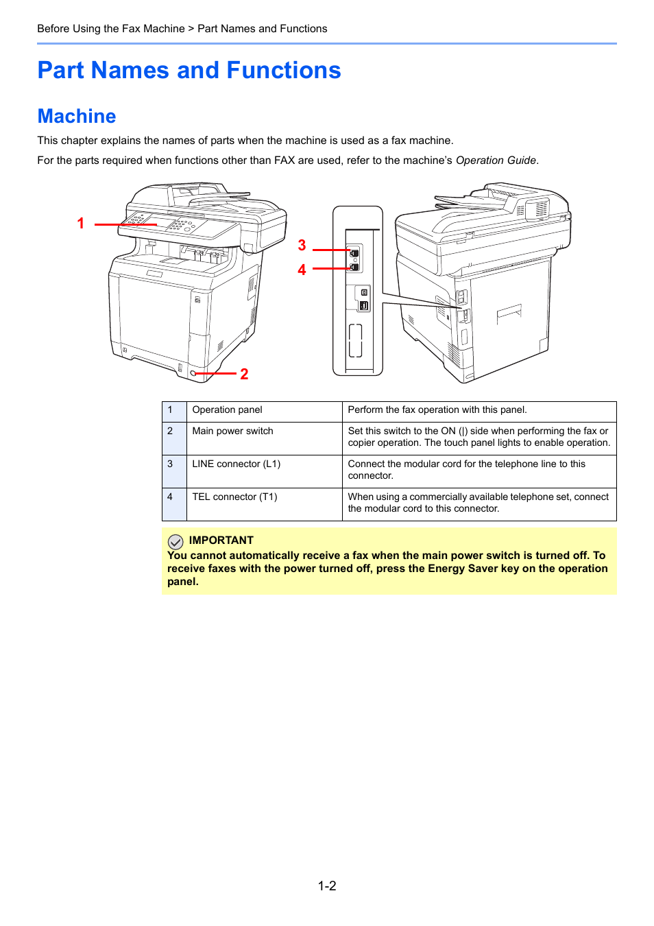 Part names and functions, Machine, Part names and functions -2 | Machine -2 | TA Triumph-Adler 261ci User Manual | Page 16 / 212