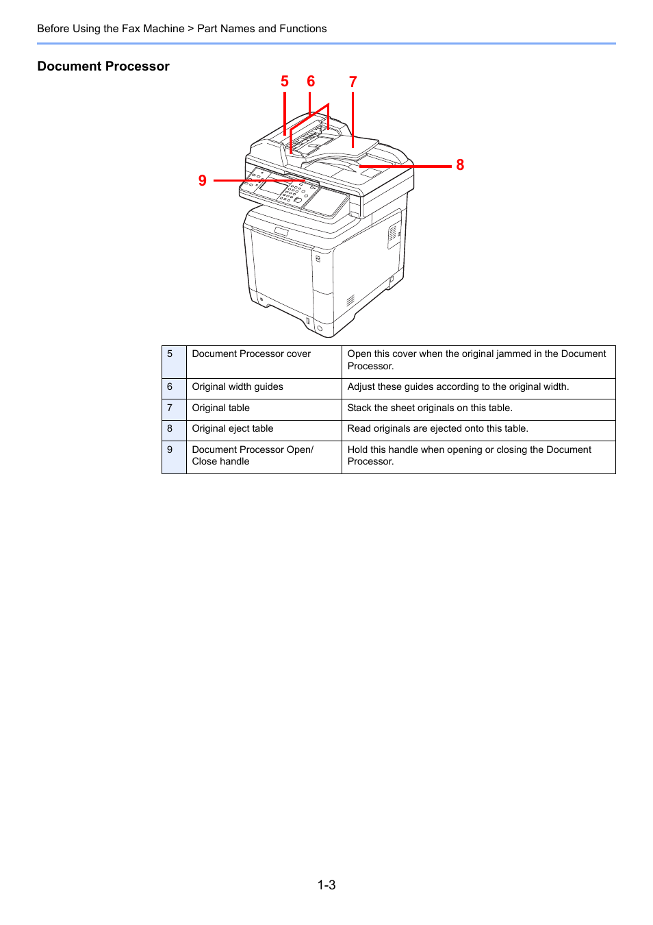 TA Triumph-Adler 261ci User Manual | Page 17 / 212