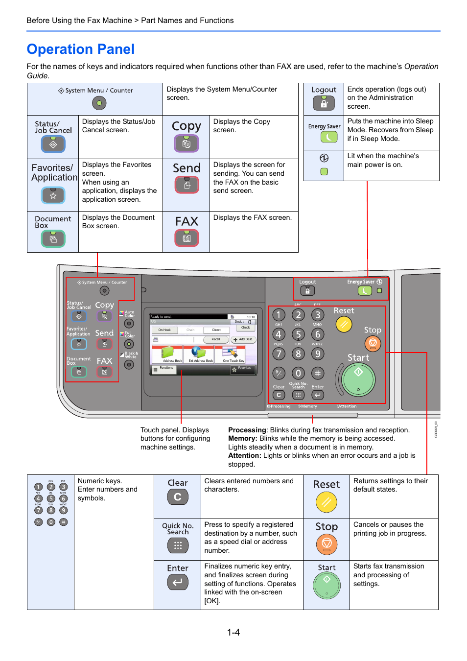 Operation panel, Operation panel -4 | TA Triumph-Adler 261ci User Manual | Page 18 / 212