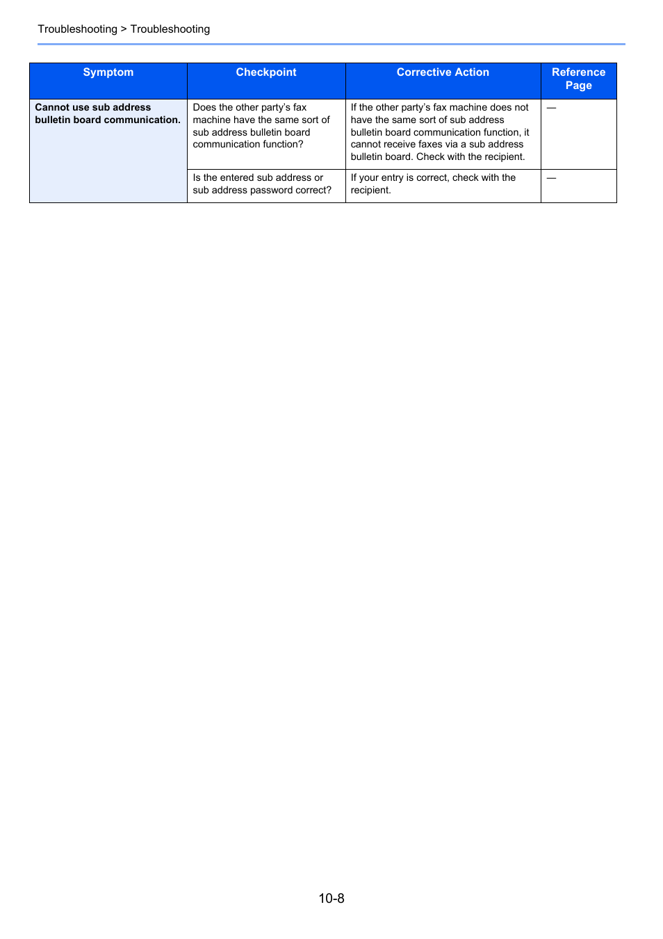 TA Triumph-Adler 261ci User Manual | Page 195 / 212