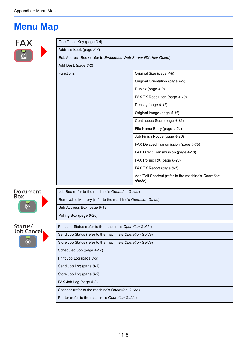 Menu map, Menu map -6 | TA Triumph-Adler 261ci User Manual | Page 201 / 212