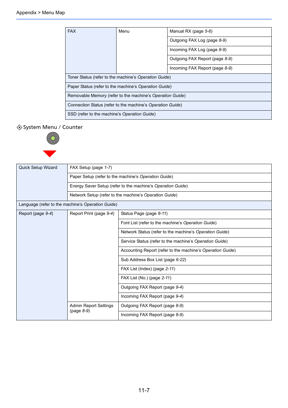 TA Triumph-Adler 261ci User Manual | Page 202 / 212