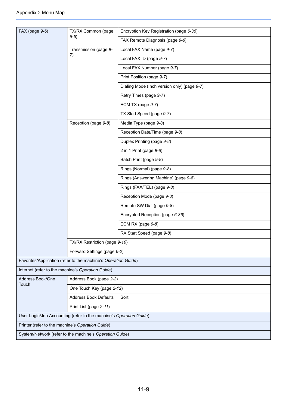 TA Triumph-Adler 261ci User Manual | Page 204 / 212