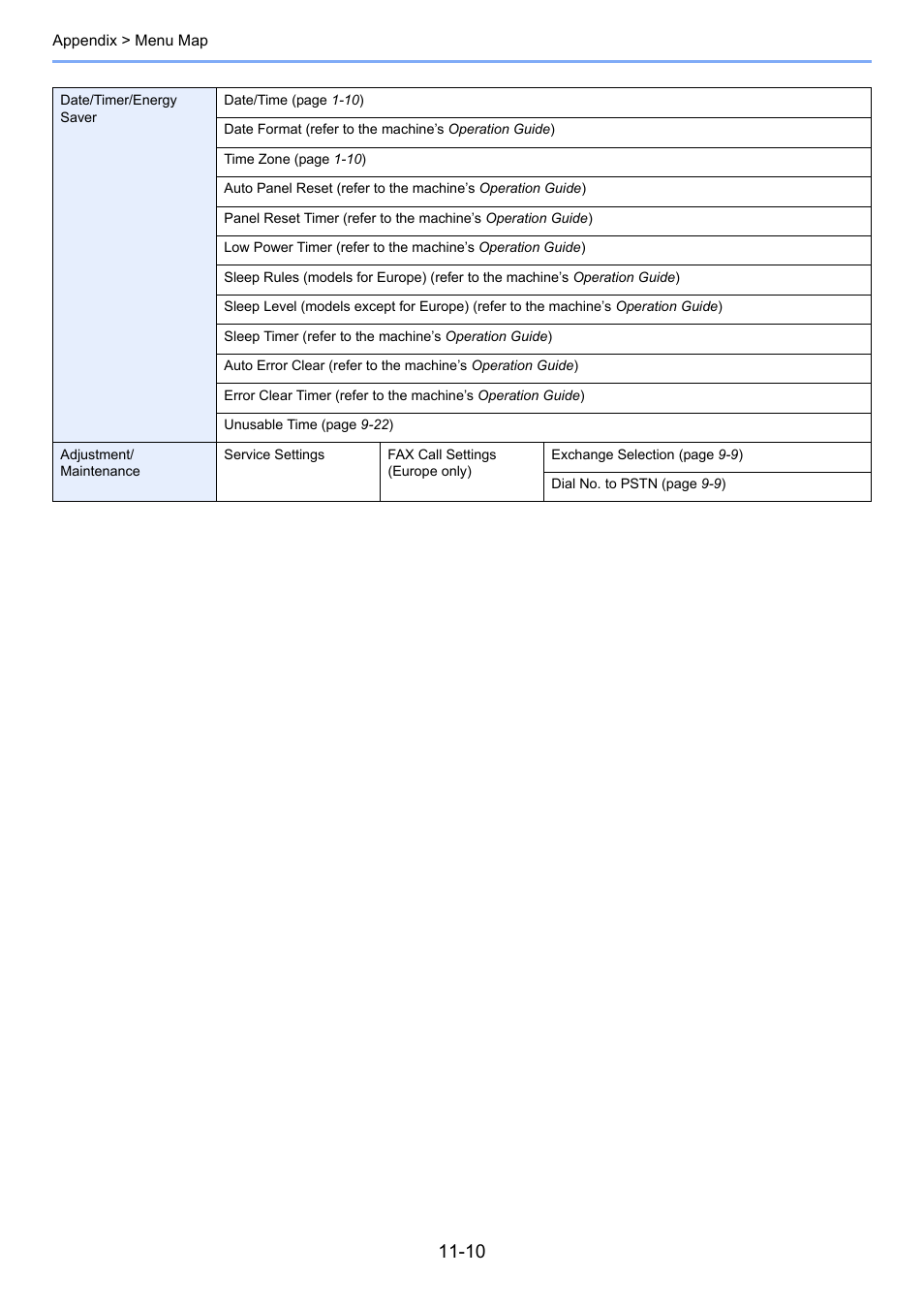 TA Triumph-Adler 261ci User Manual | Page 205 / 212