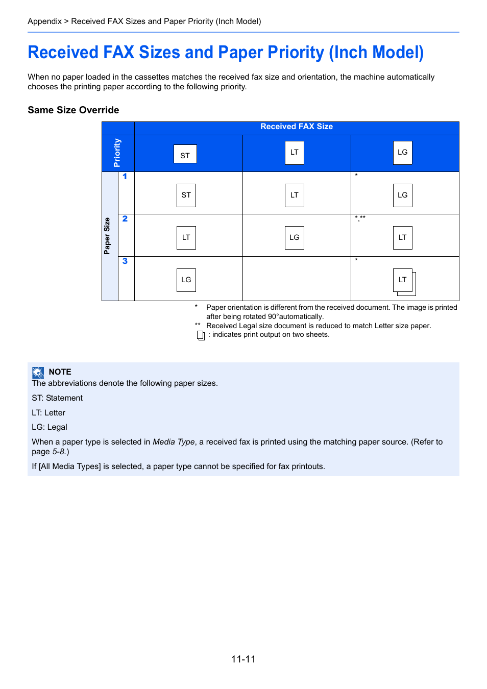 Received fax sizes and paper priority (inch model), Same size override | TA Triumph-Adler 261ci User Manual | Page 206 / 212