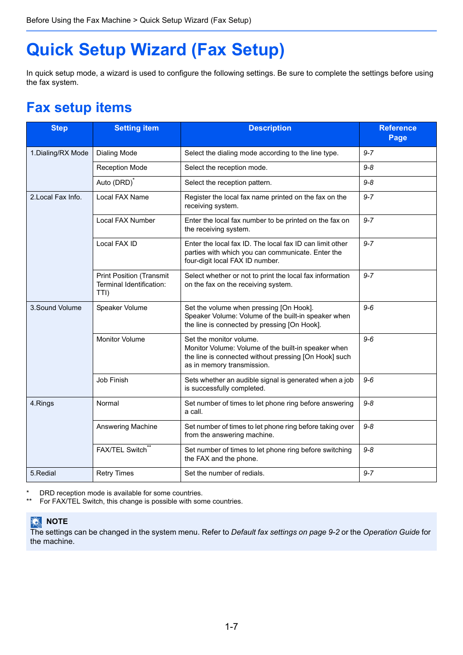 Quick setup wizard (fax setup), Fax setup items, Quick setup wizard (fax setup) -7 | Fax setup items -7 | TA Triumph-Adler 261ci User Manual | Page 21 / 212