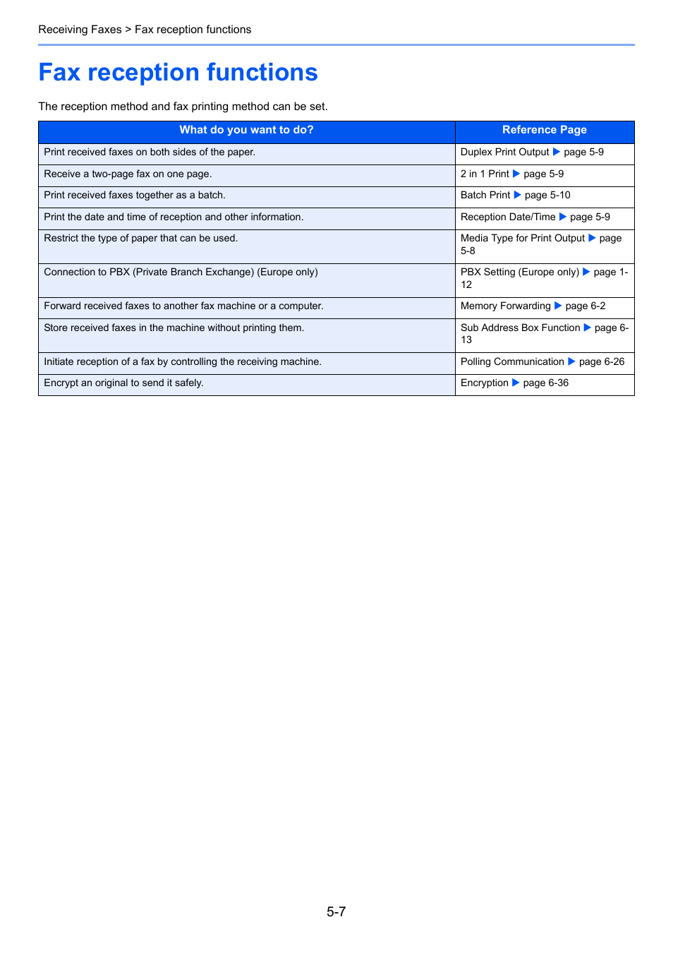 Fax reception functions, Fax reception functions -7 | TA Triumph-Adler 261ci User Manual | Page 82 / 212