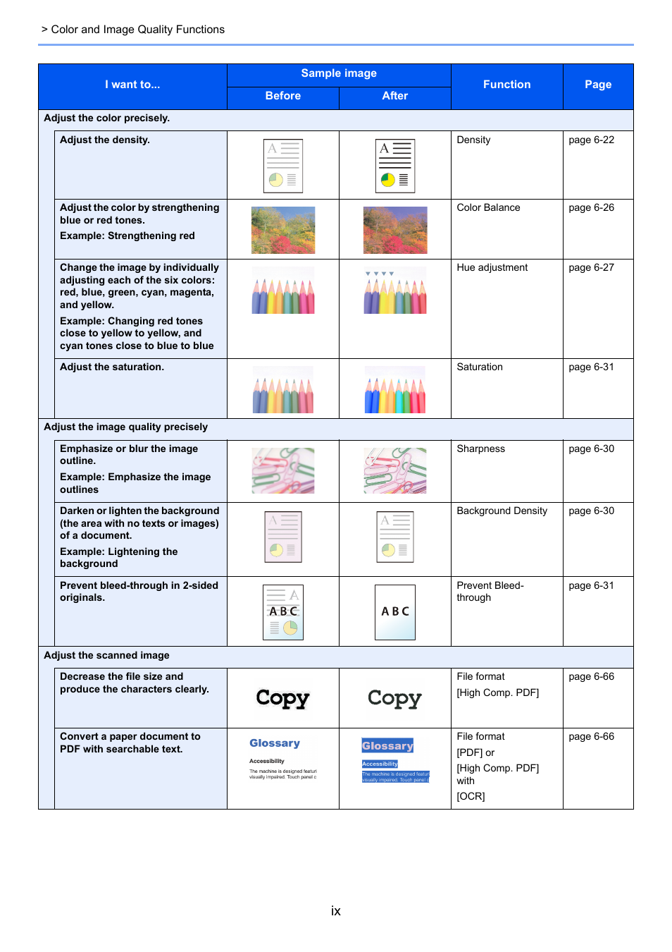 TA Triumph-Adler 3005ci User Manual | Page 10 / 572