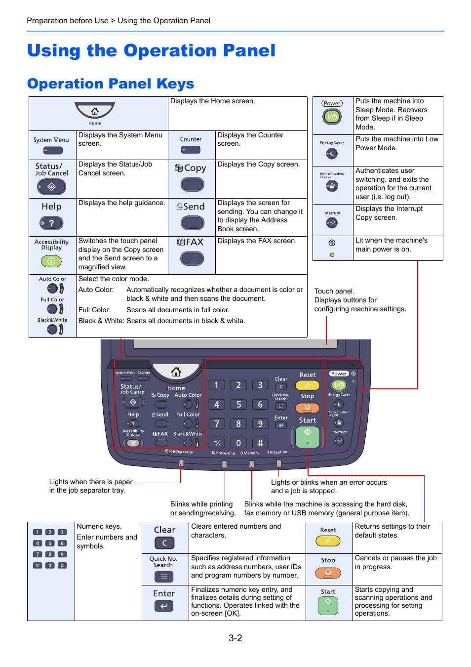 Using the operation panel, Operation panel keys, Using the operation panel -2 | Operation panel keys -2 | TA Triumph-Adler 3005ci User Manual | Page 106 / 572