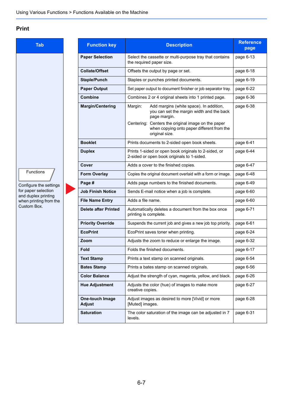 Print | TA Triumph-Adler 3005ci User Manual | Page 259 / 572