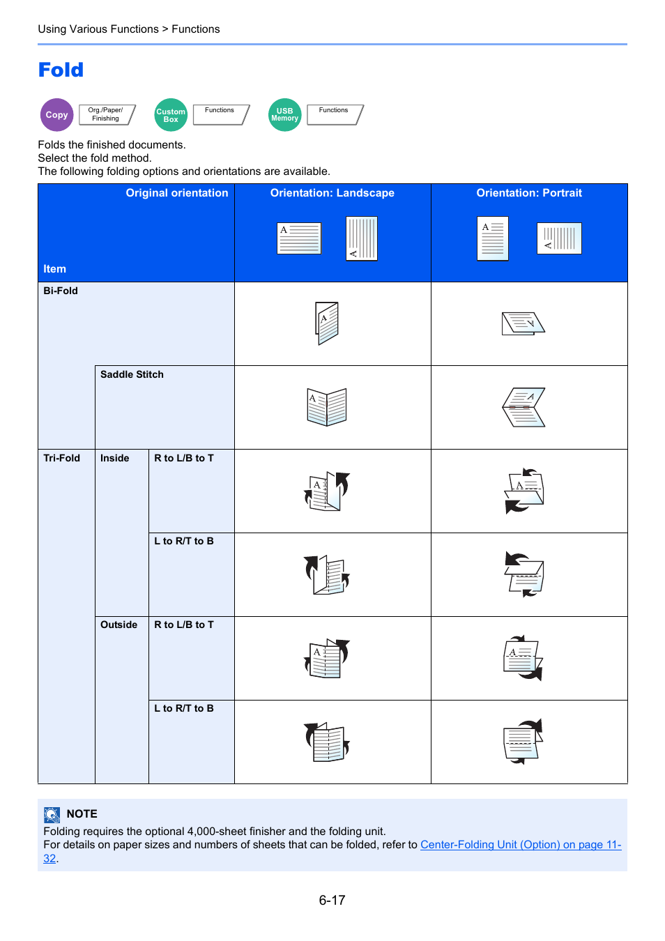 Fold, Fold -17 | TA Triumph-Adler 3005ci User Manual | Page 269 / 572