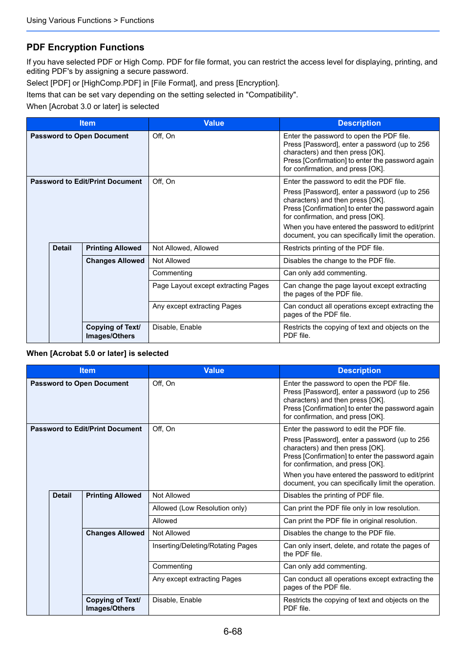 Pdf encryption functions | TA Triumph-Adler 3005ci User Manual | Page 320 / 572