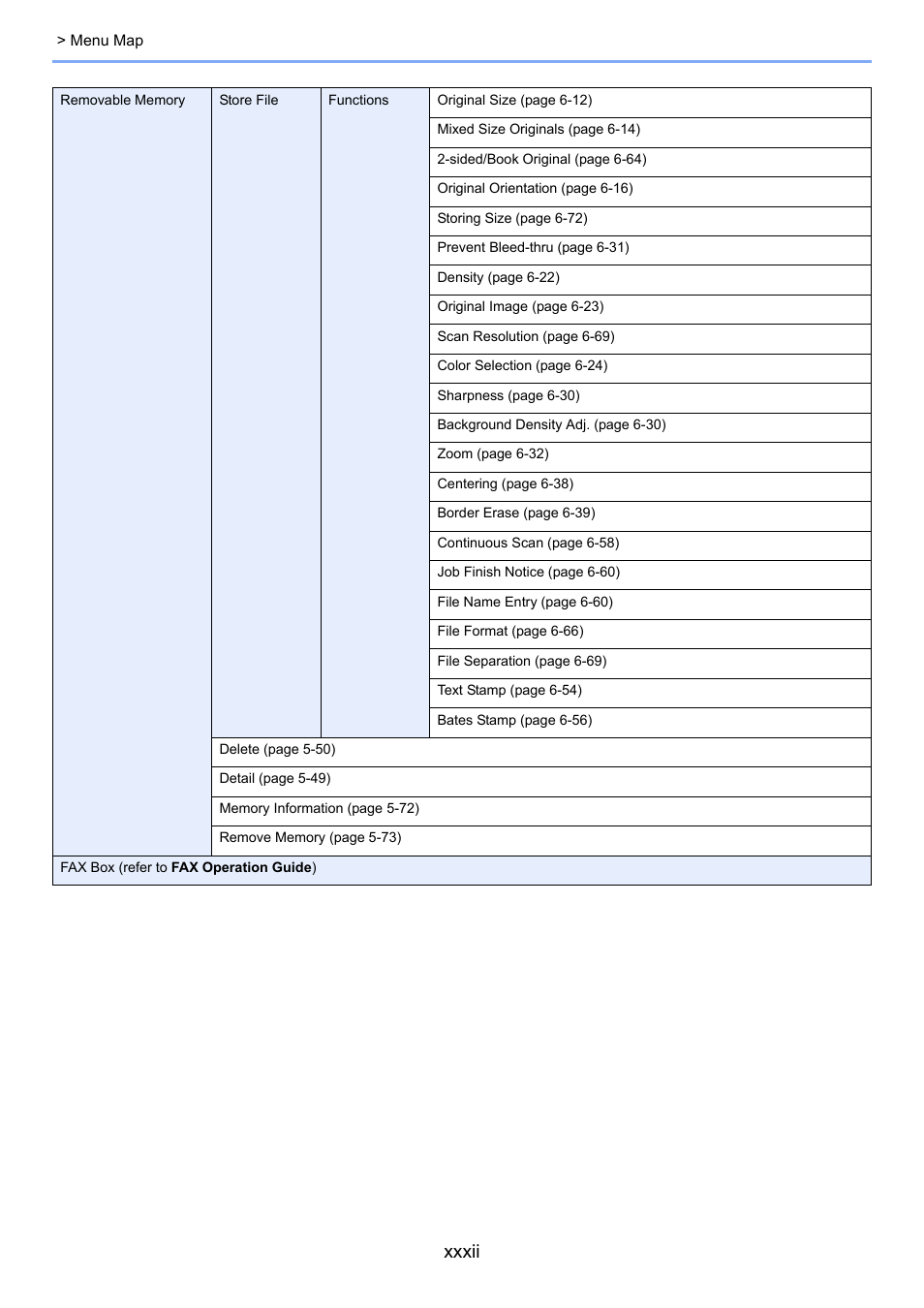 Xxxii | TA Triumph-Adler 3005ci User Manual | Page 33 / 572
