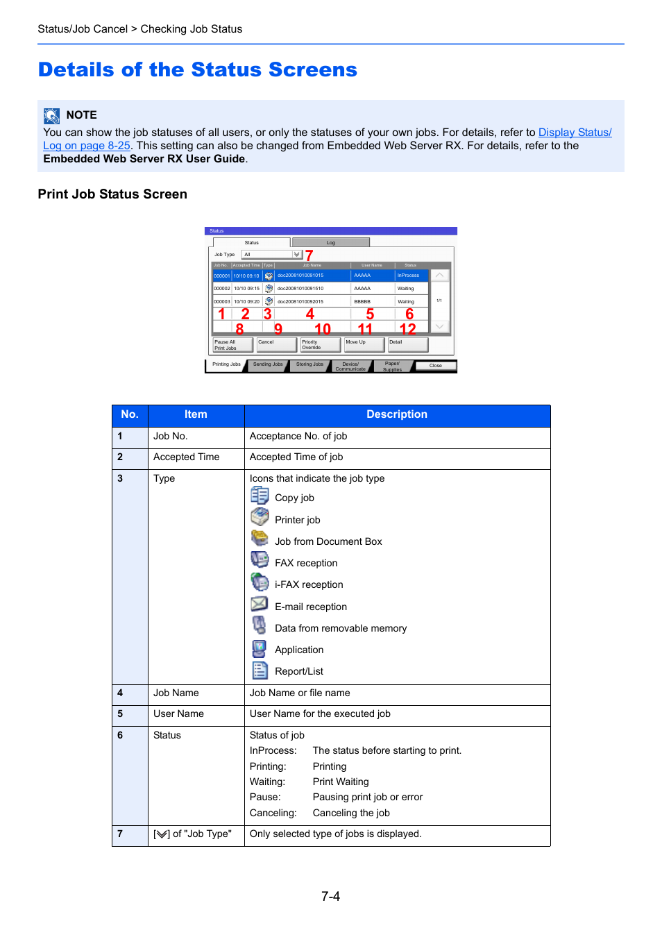 Details of the status screens, Details of the status screens -4, Print job status screen | TA Triumph-Adler 3005ci User Manual | Page 330 / 572