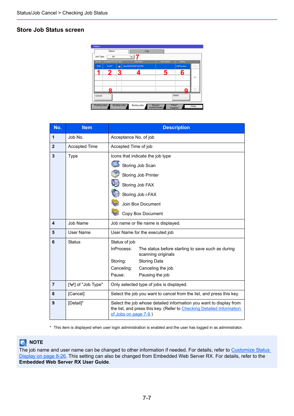 Store job status screen | TA Triumph-Adler 3005ci User Manual | Page 333 / 572