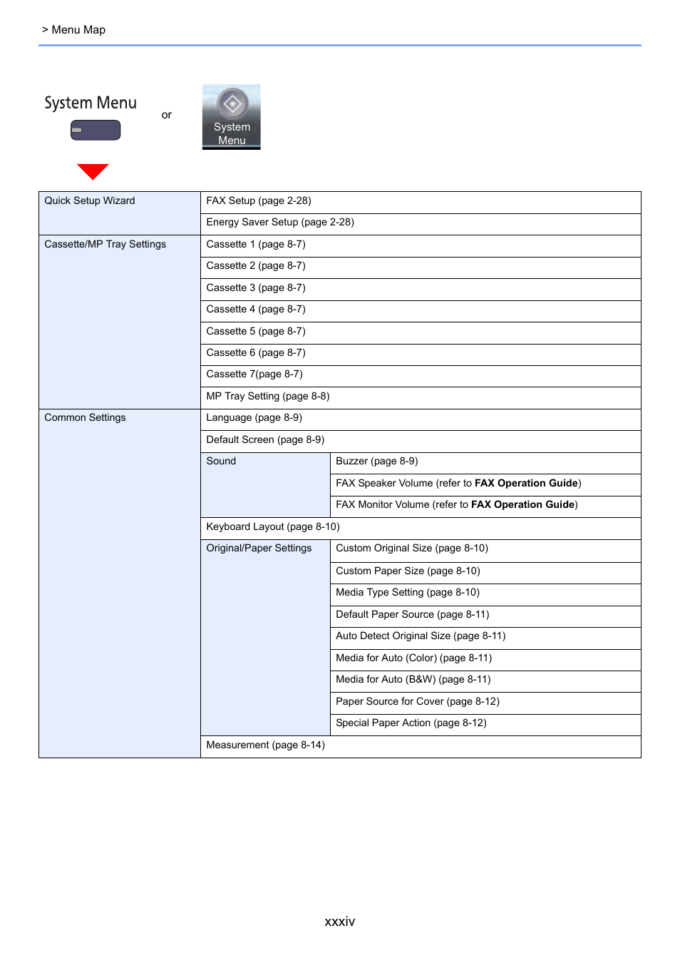 Xxxiv | TA Triumph-Adler 3005ci User Manual | Page 35 / 572