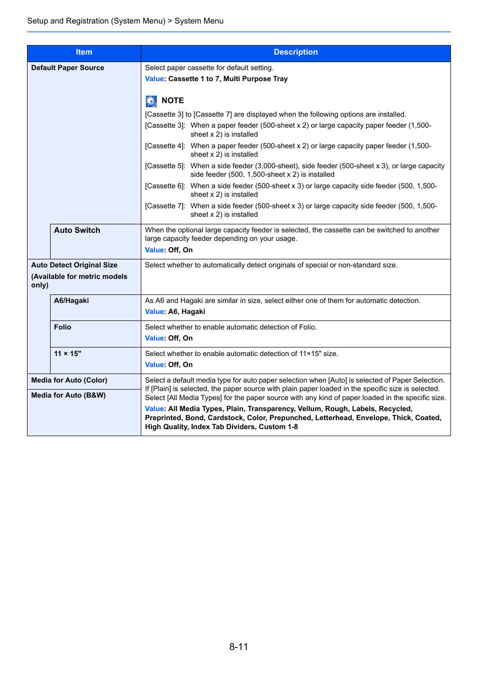 TA Triumph-Adler 3005ci User Manual | Page 357 / 572