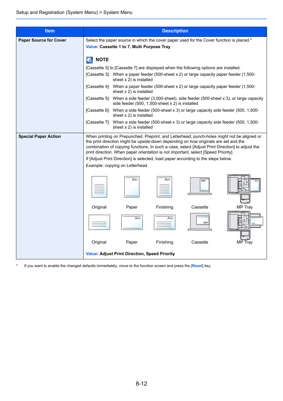 TA Triumph-Adler 3005ci User Manual | Page 358 / 572