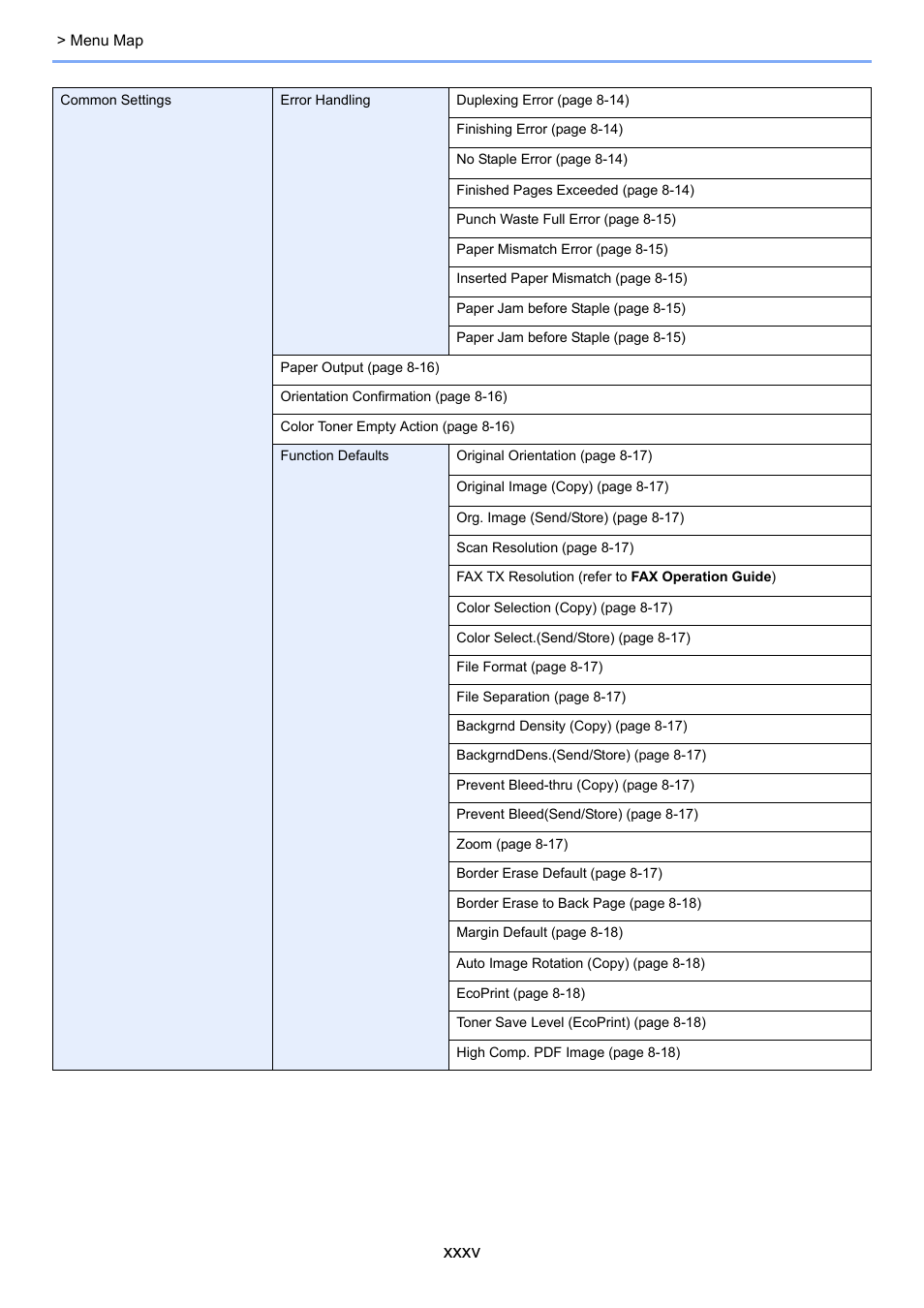 Xxxv | TA Triumph-Adler 3005ci User Manual | Page 36 / 572