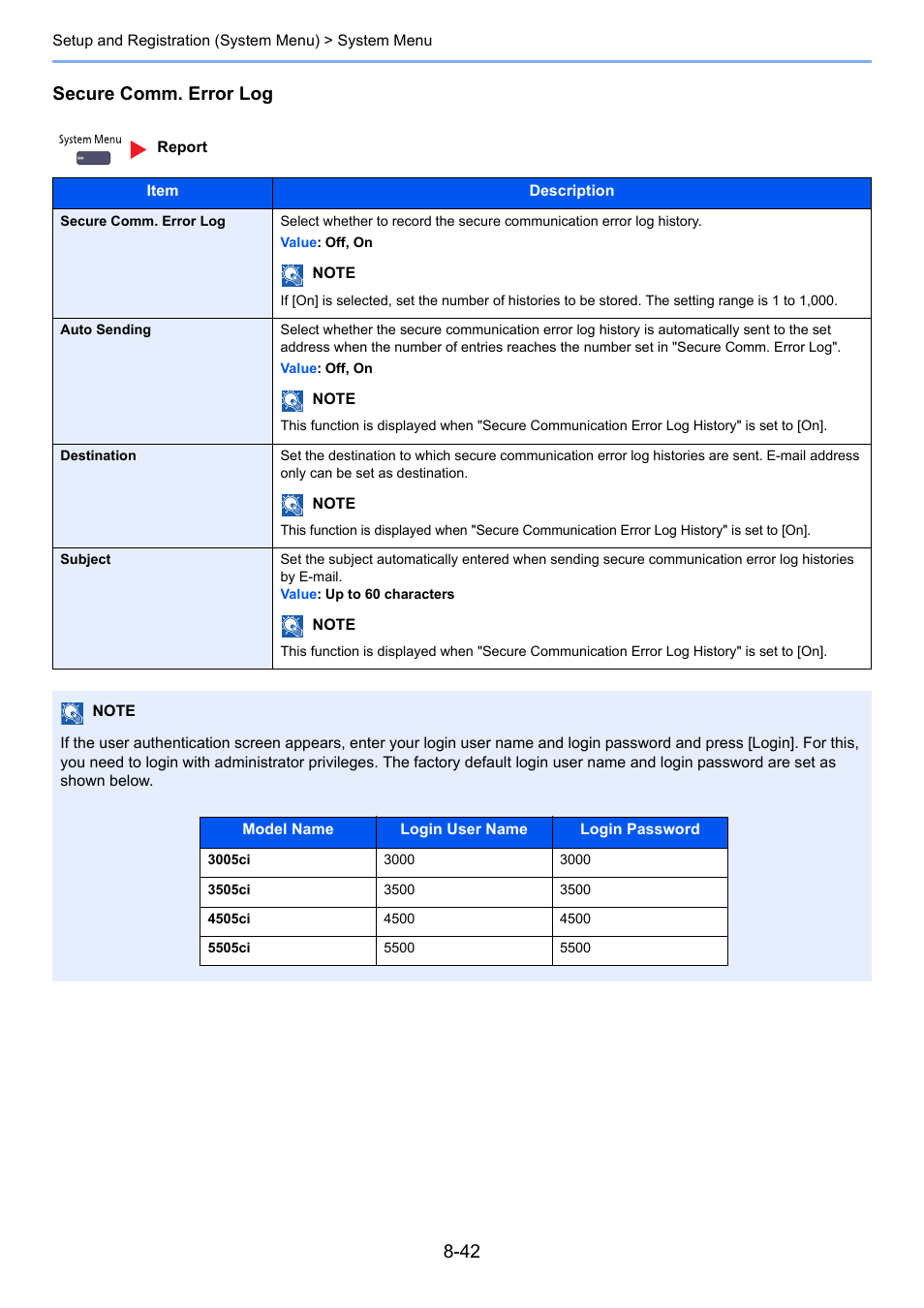 Secure comm. error log | TA Triumph-Adler 3005ci User Manual | Page 388 / 572
