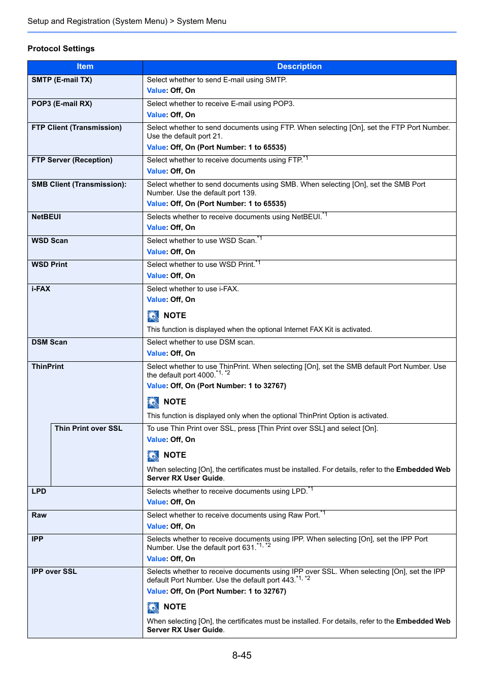 Protocol settings, In network | TA Triumph-Adler 3005ci User Manual | Page 391 / 572