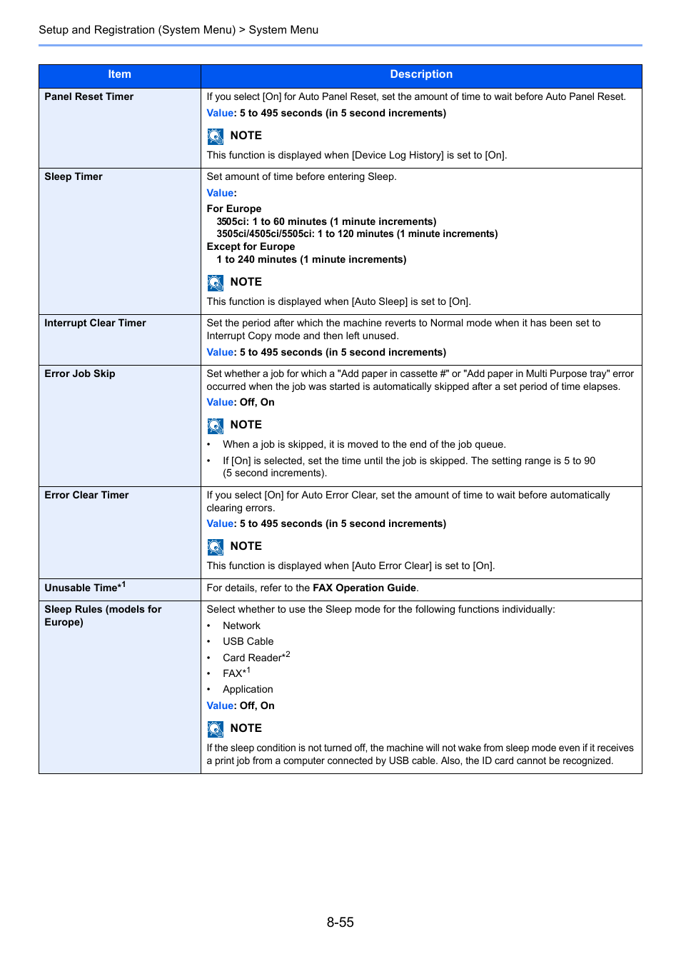 TA Triumph-Adler 3005ci User Manual | Page 401 / 572