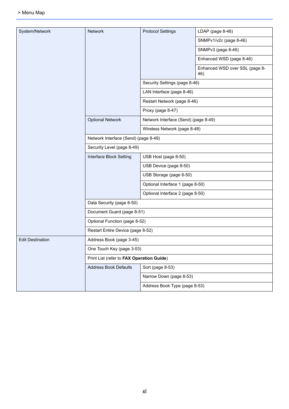 TA Triumph-Adler 3005ci User Manual | Page 41 / 572