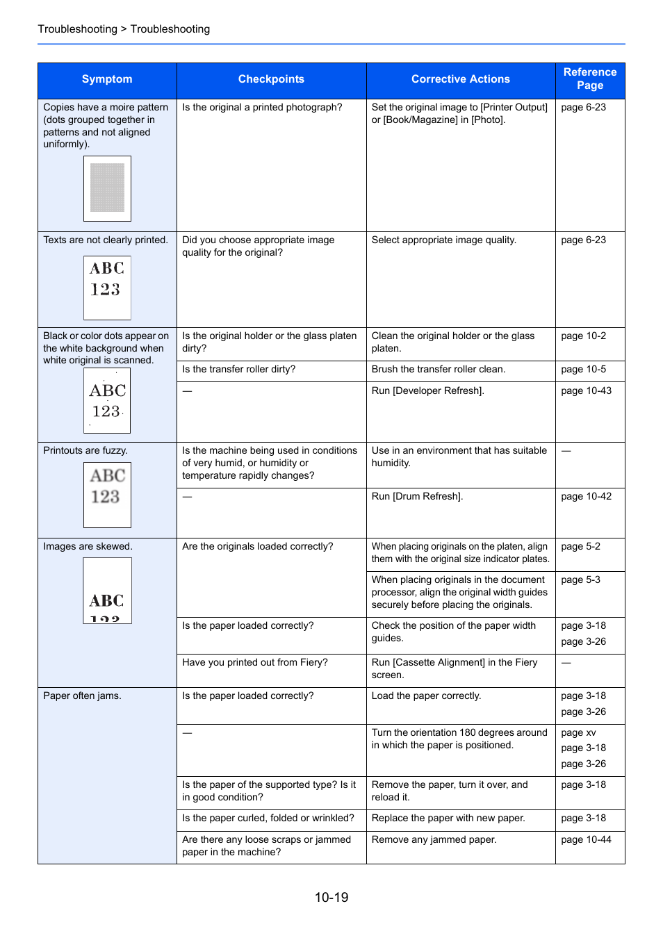 TA Triumph-Adler 3005ci User Manual | Page 467 / 572