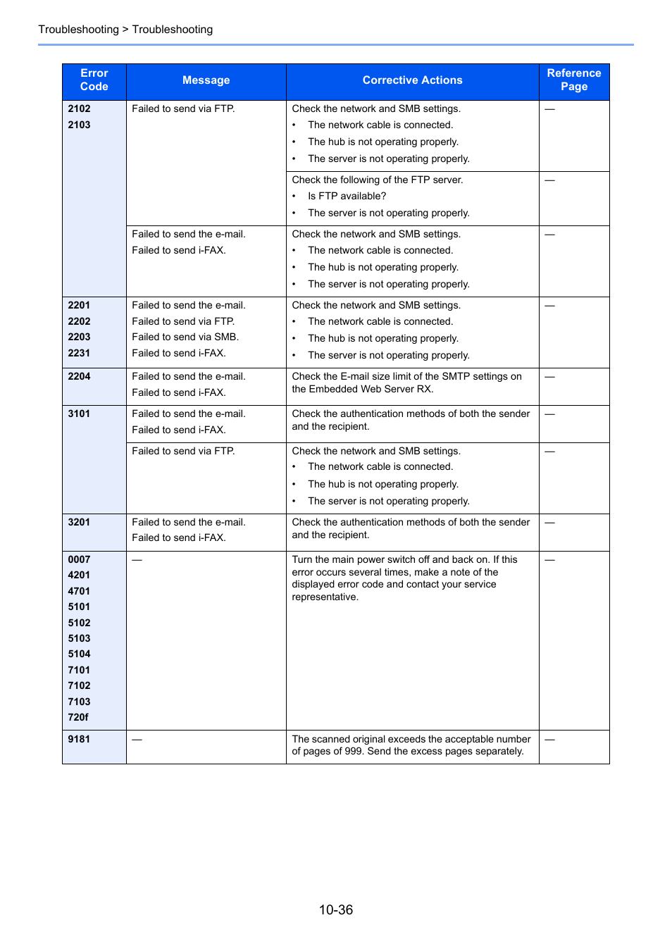 TA Triumph-Adler 3005ci User Manual | Page 484 / 572