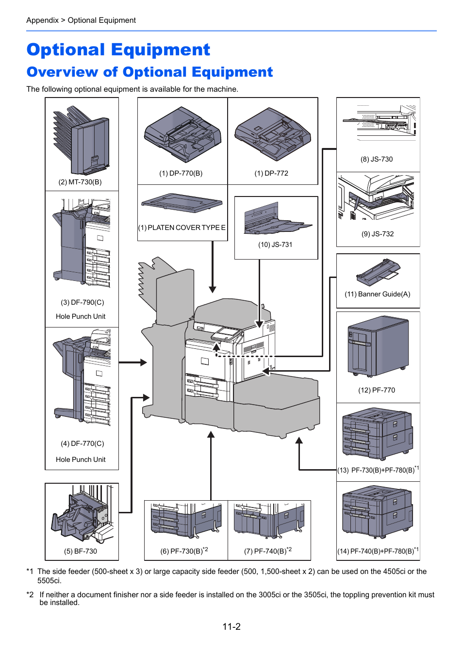 Optional equipment, Overview of optional equipment, Optional equipment -2 | Overview of optional equipment -2 | TA Triumph-Adler 3005ci User Manual | Page 524 / 572