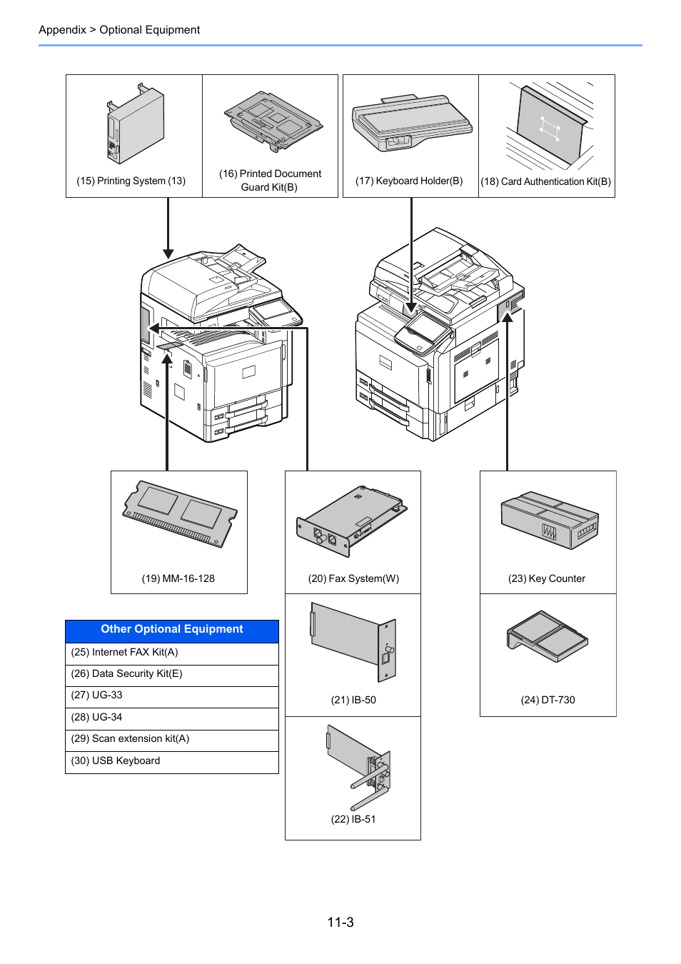 TA Triumph-Adler 3005ci User Manual | Page 525 / 572