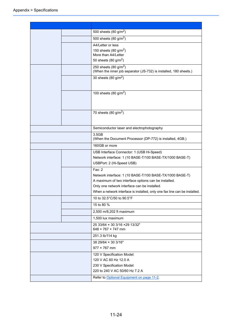 TA Triumph-Adler 3005ci User Manual | Page 546 / 572