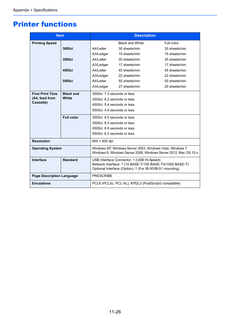 Printer functions, Printer functions -26 | TA Triumph-Adler 3005ci User Manual | Page 548 / 572