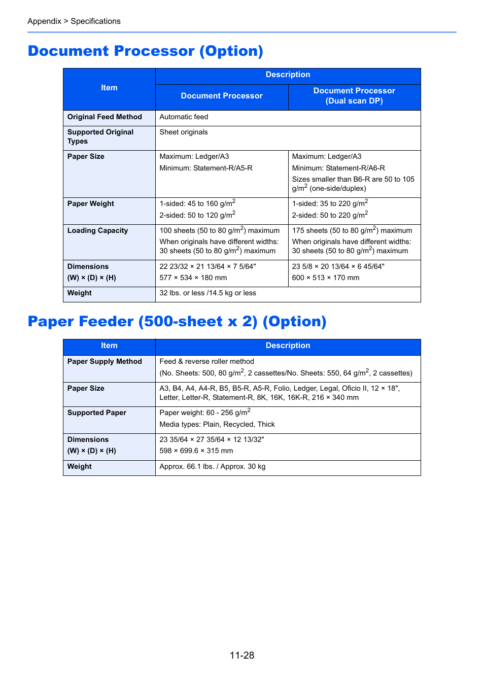 Document processor (option), Paper feeder (500-sheet x 2) (option) | TA Triumph-Adler 3005ci User Manual | Page 550 / 572