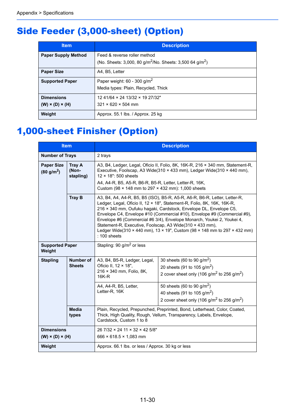 Side feeder (3,000-sheet) (option), 1,000-sheet finisher (option), 1,000-sheet finisher | TA Triumph-Adler 3005ci User Manual | Page 552 / 572
