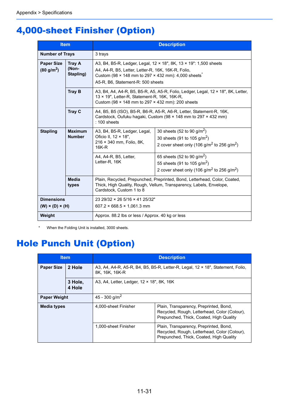 4,000-sheet finisher (option), Hole punch unit (option) | TA Triumph-Adler 3005ci User Manual | Page 553 / 572