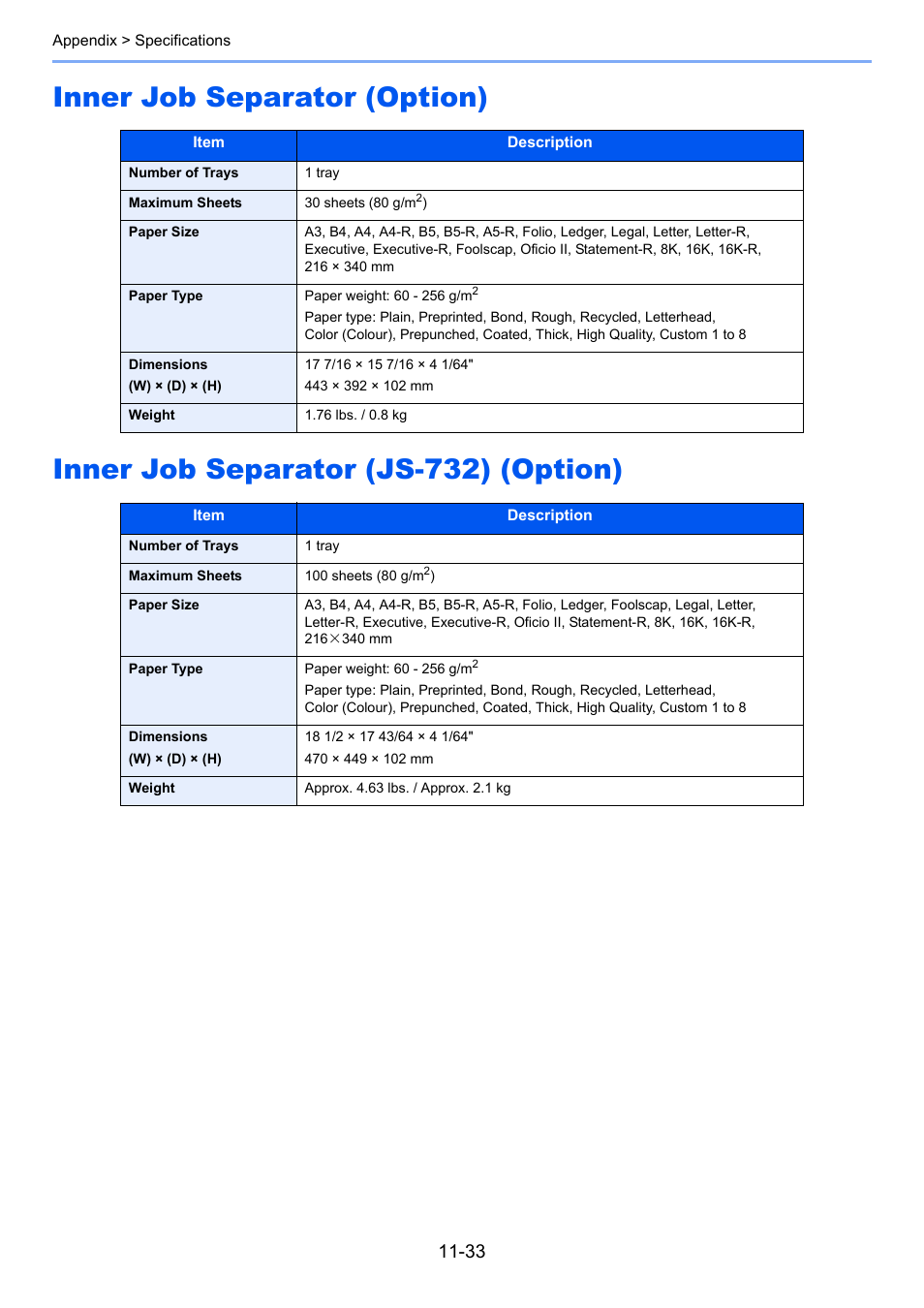 Inner job separator (option), Inner job separator (js-732) (option) | TA Triumph-Adler 3005ci User Manual | Page 555 / 572