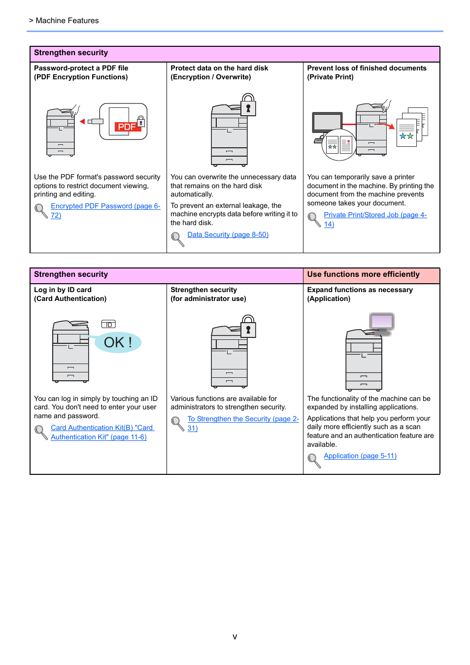 TA Triumph-Adler 3005ci User Manual | Page 6 / 572