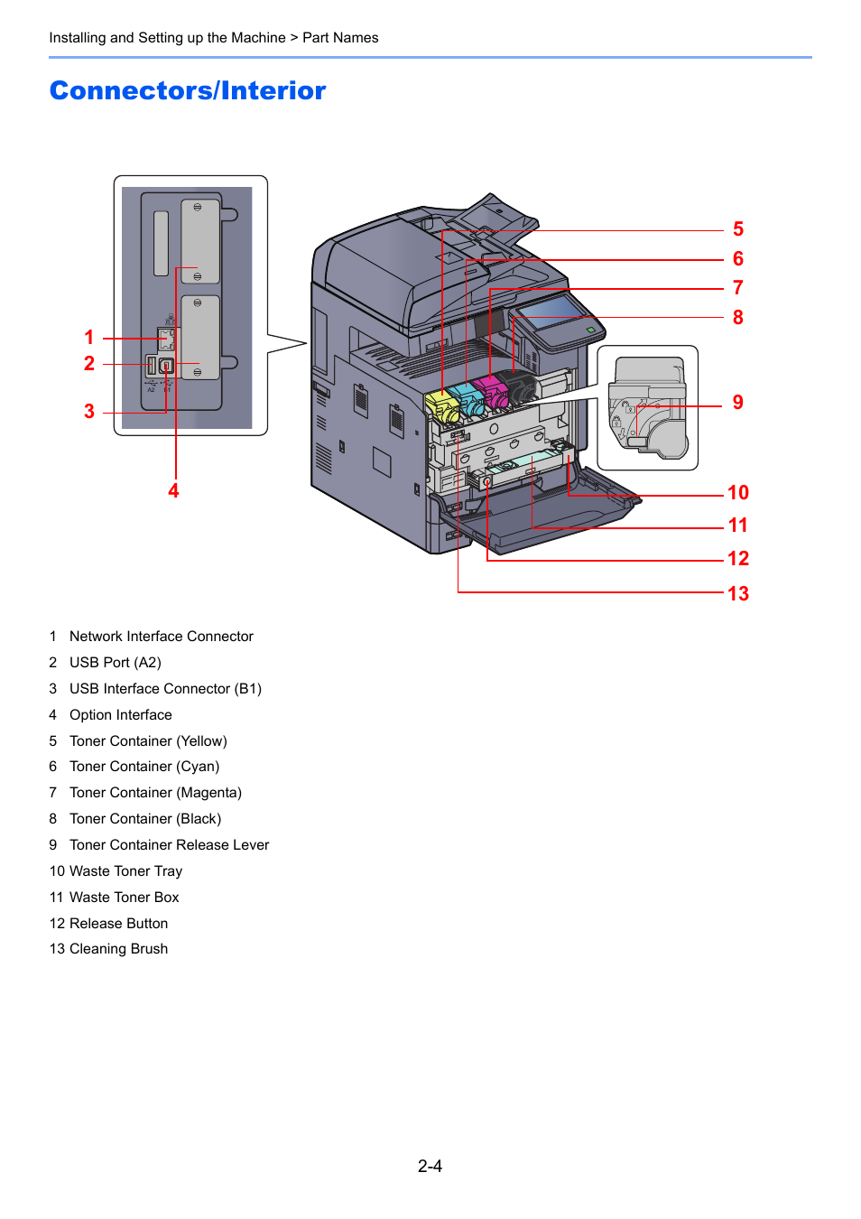 Connectors/interior, Connectors/interior -4 | TA Triumph-Adler 3005ci User Manual | Page 62 / 572