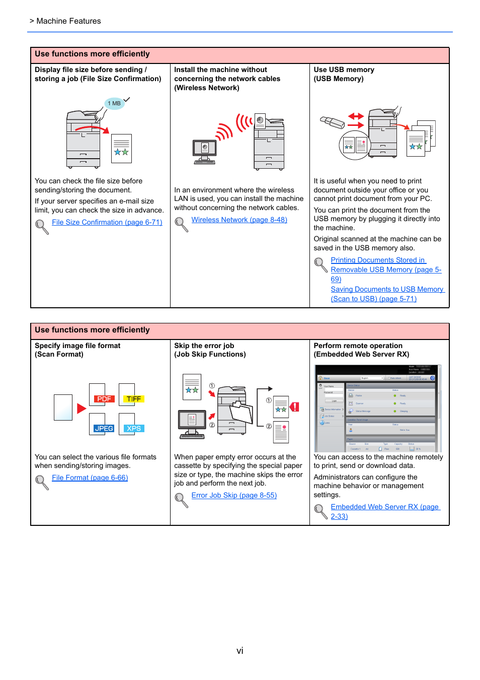 TA Triumph-Adler 3005ci User Manual | Page 7 / 572