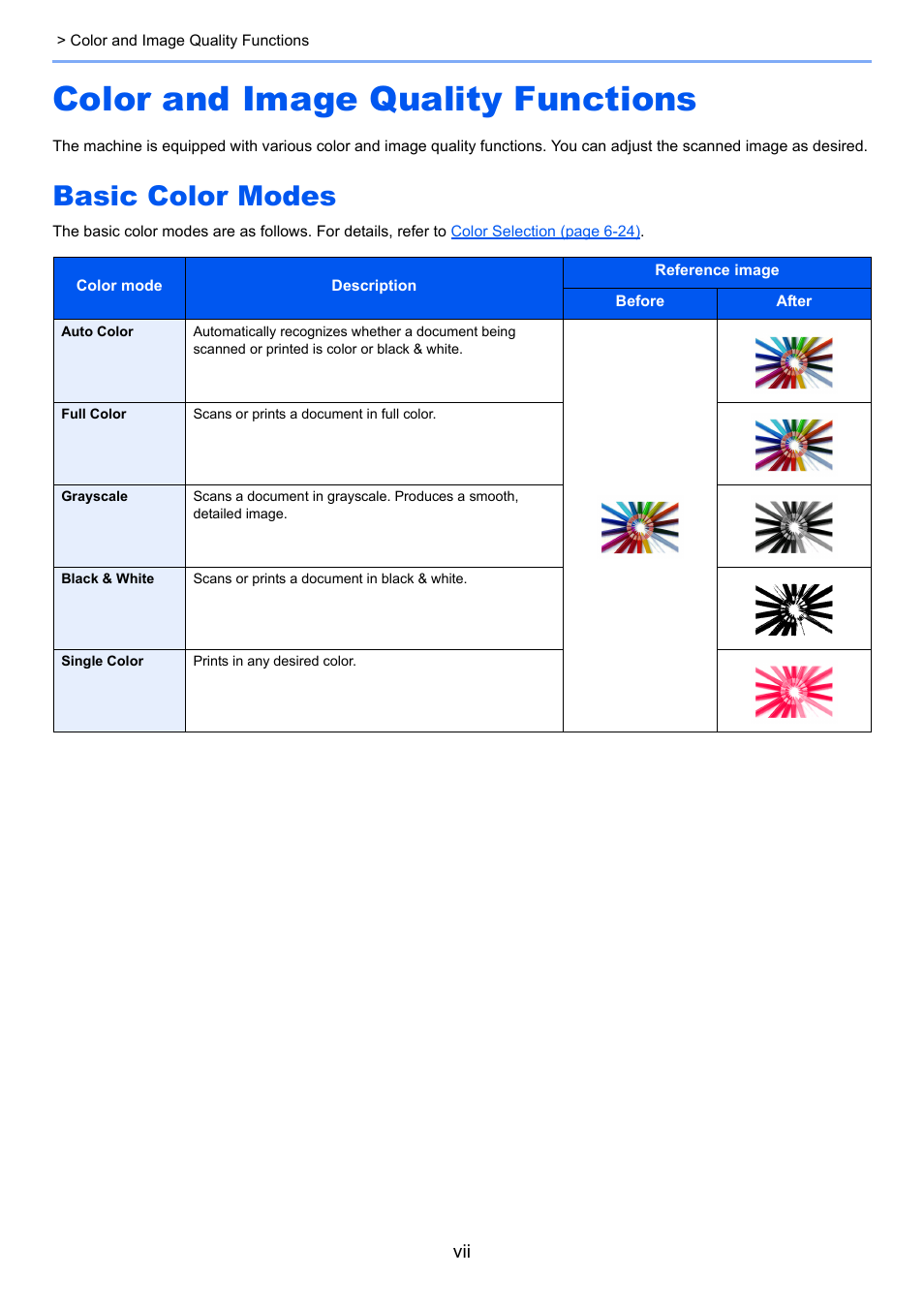 Color and image quality functions, Basic color modes | TA Triumph-Adler 3005ci User Manual | Page 8 / 572