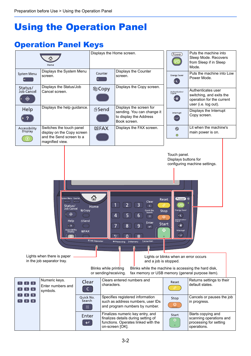 Using the operation panel, Operation panel keys, Using the operation panel -2 | Operation panel keys -2 | TA Triumph-Adler 3060i User Manual | Page 112 / 526