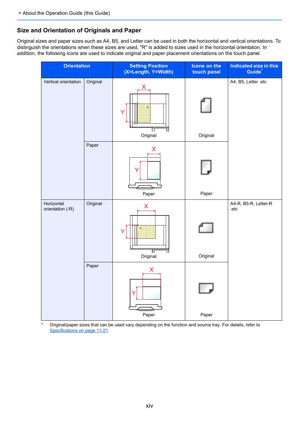 Size and orientation of originals and paper | TA Triumph-Adler 3060i User Manual | Page 15 / 526