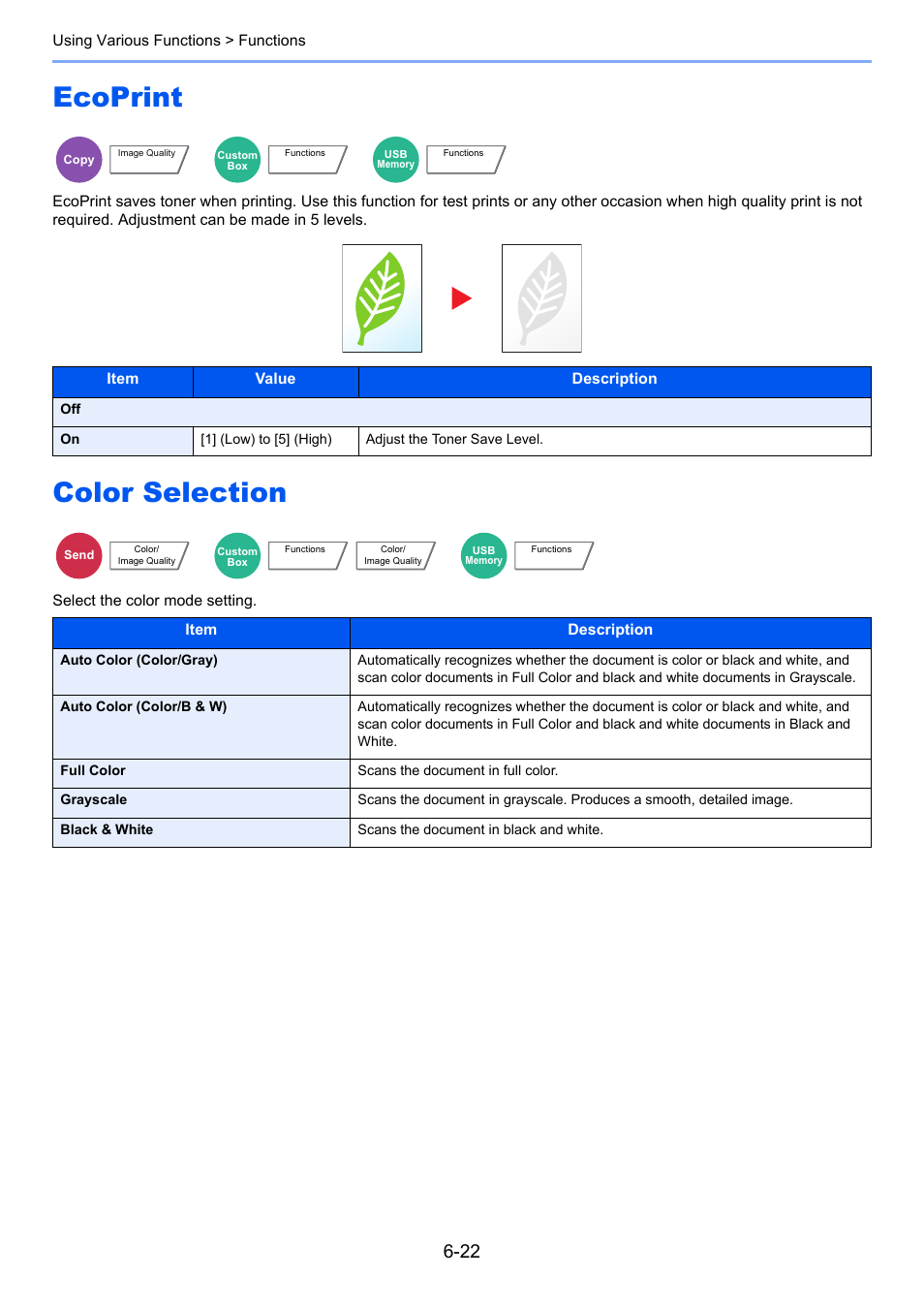 Ecoprint, Color selection, Ecoprint -22 color selection -22 | TA Triumph-Adler 3060i User Manual | Page 268 / 526