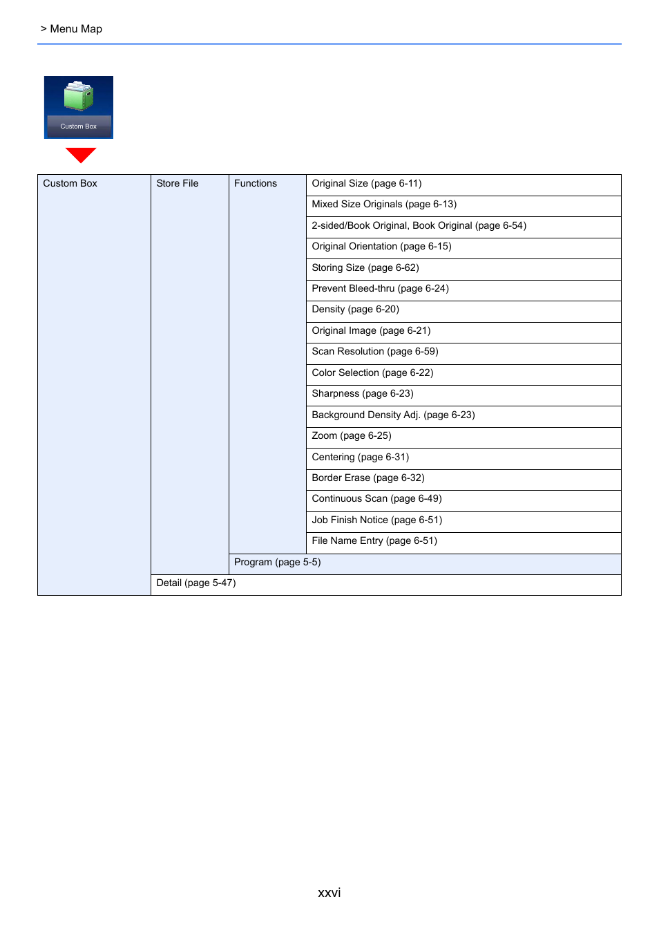 Xxvi | TA Triumph-Adler 3060i User Manual | Page 27 / 526