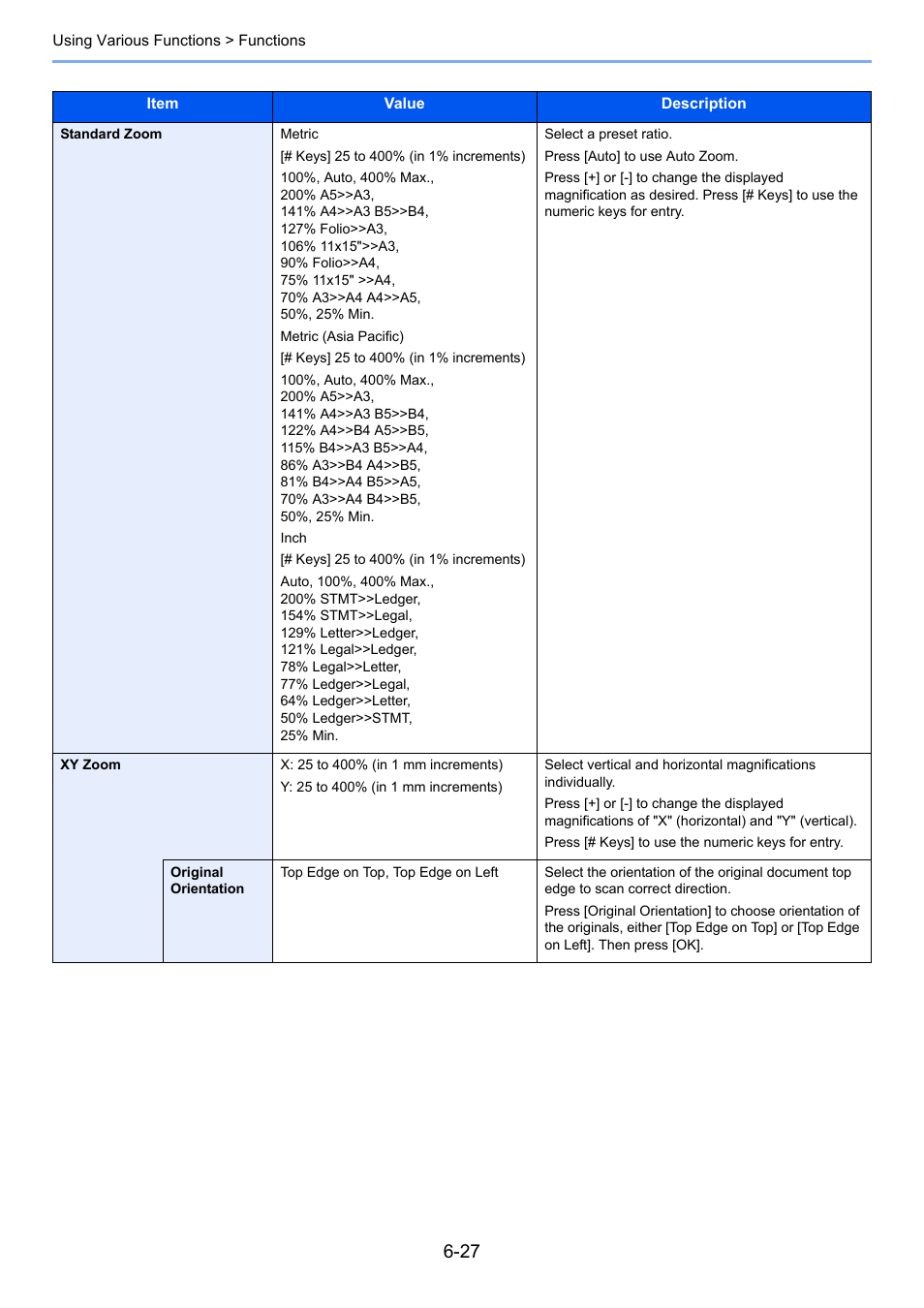 TA Triumph-Adler 3060i User Manual | Page 273 / 526