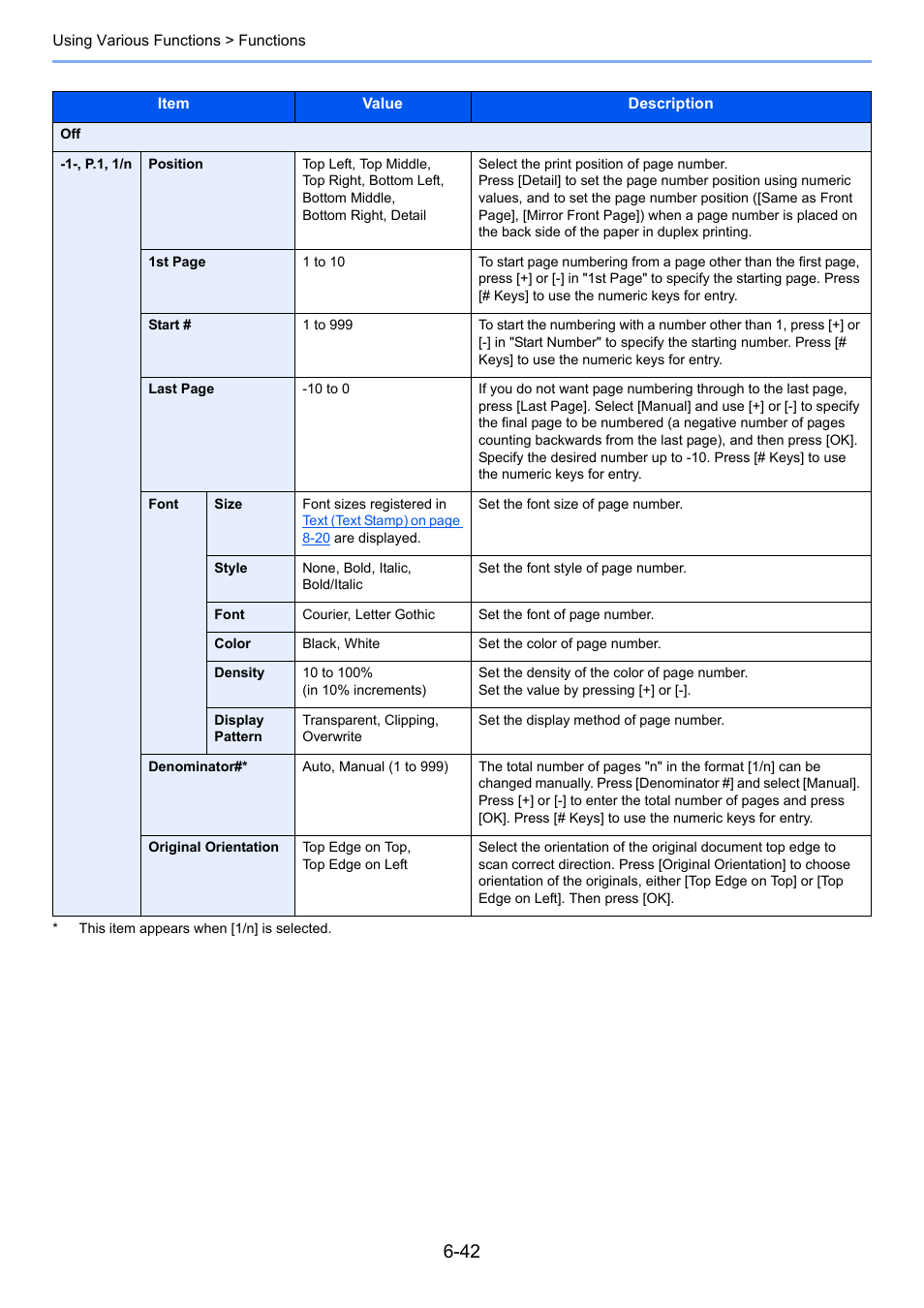 TA Triumph-Adler 3060i User Manual | Page 288 / 526