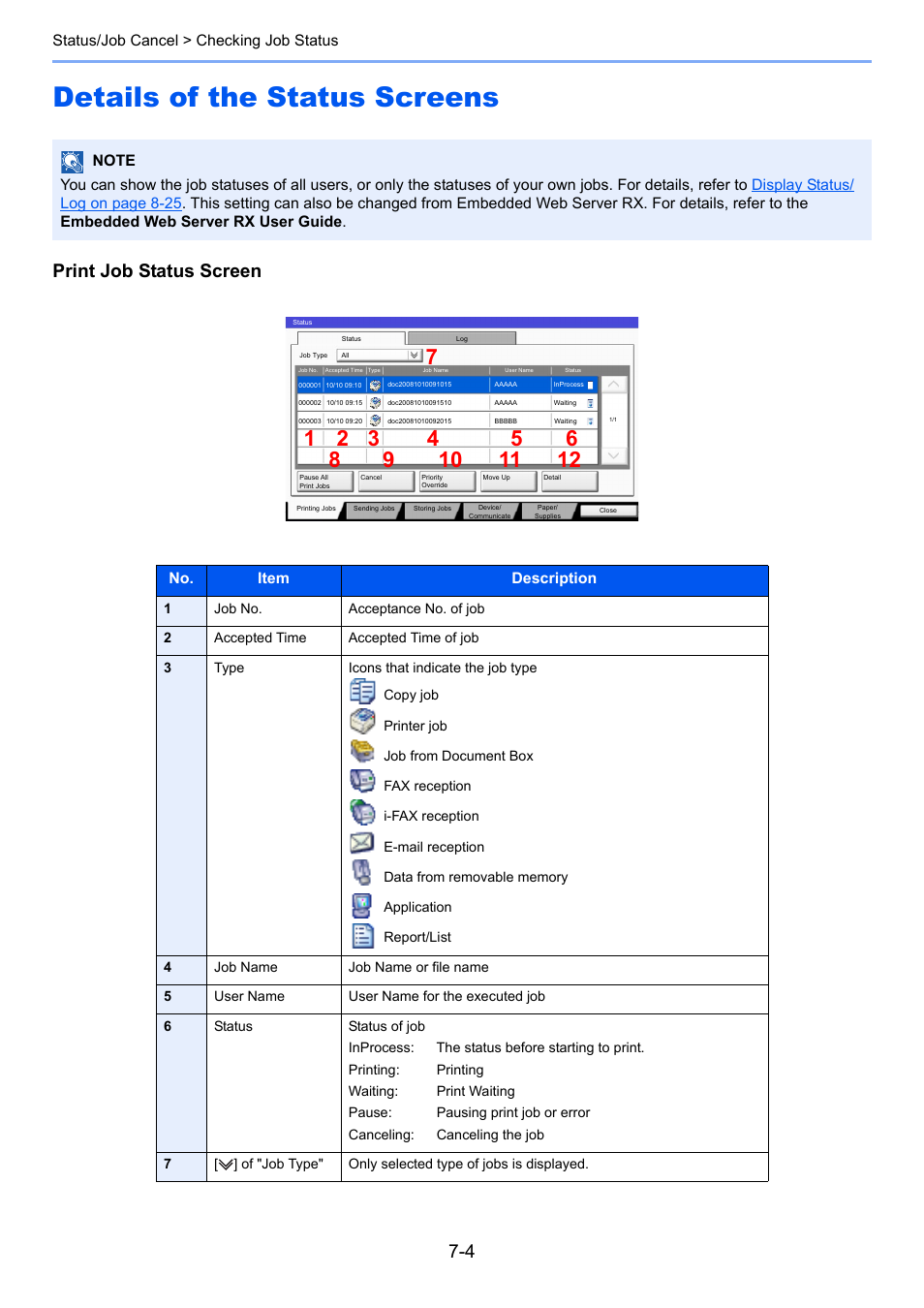 Details of the status screens, Details of the status screens -4, Print job status screen | TA Triumph-Adler 3060i User Manual | Page 314 / 526