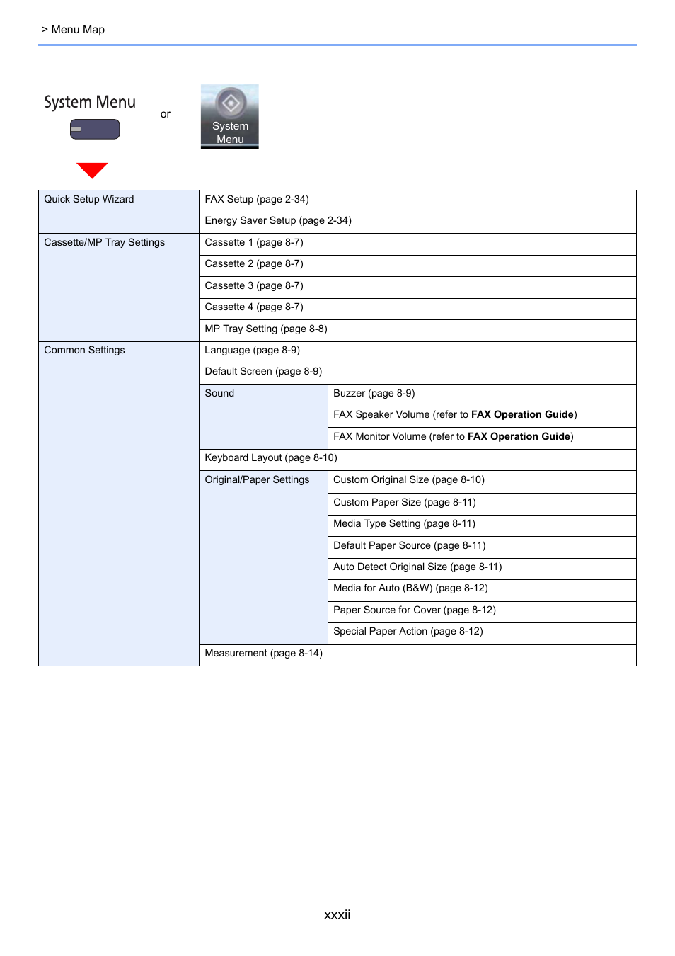 Xxxii | TA Triumph-Adler 3060i User Manual | Page 33 / 526